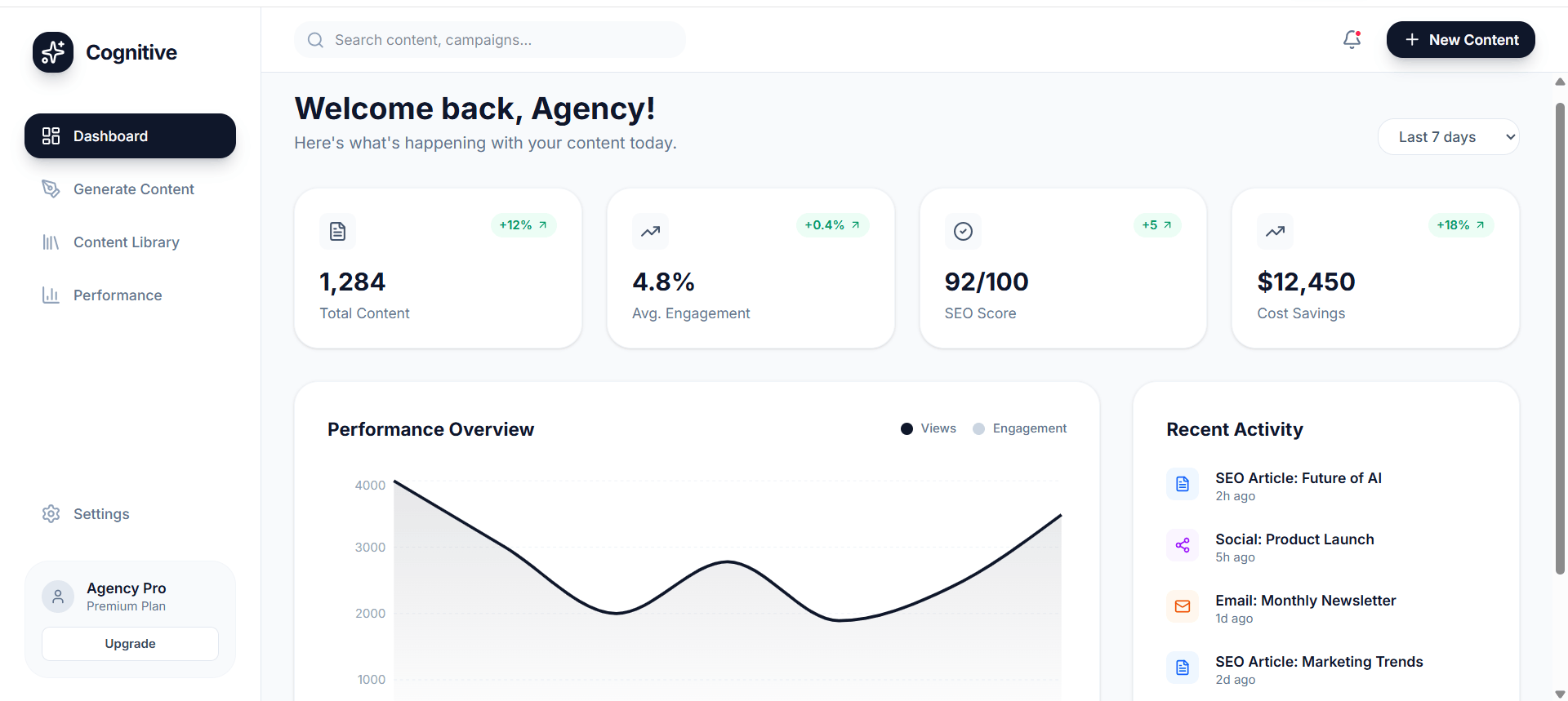 Cognitive Agency Dashboard