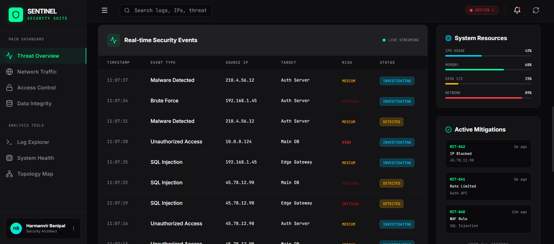 Sentinel Security Suite